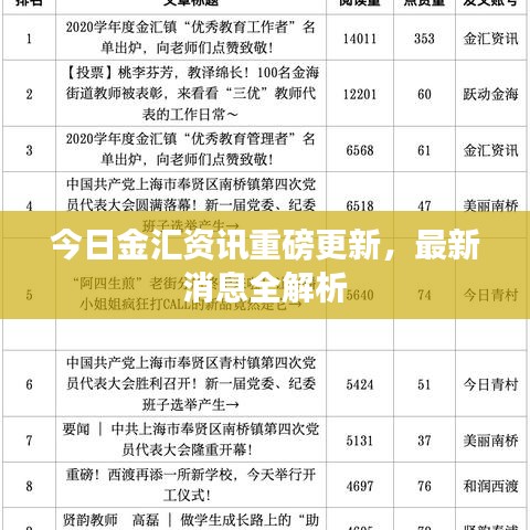 今日金汇资讯重磅更新，最新消息全解析