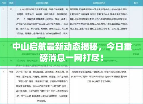 中山启航最新动态揭秘，今日重磅消息一网打尽！