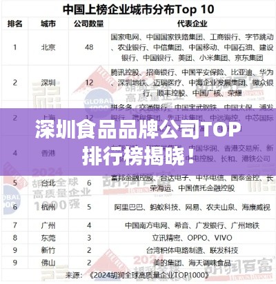 深圳食品品牌公司TOP排行榜揭晓！