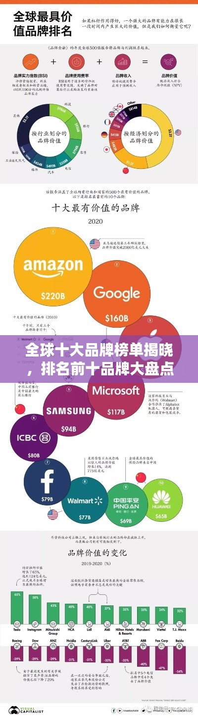 全球十大品牌榜单揭晓，排名前十品牌大盘点！