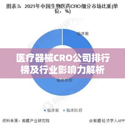 医疗器械CRO公司排行榜及行业影响力解析