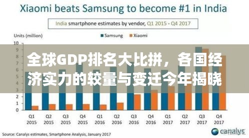 全球GDP排名大比拼，各国经济实力的较量与变迁今年揭晓！