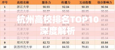 杭州高校排名TOP10深度解析