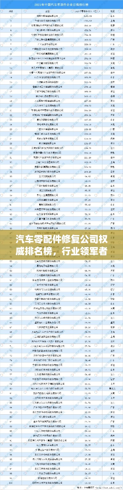 汽车零配件修复公司权威排名榜，行业领军者悉数登场！