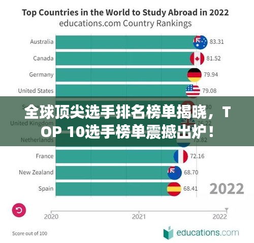 全球顶尖选手排名榜单揭晓，TOP 10选手榜单震撼出炉！