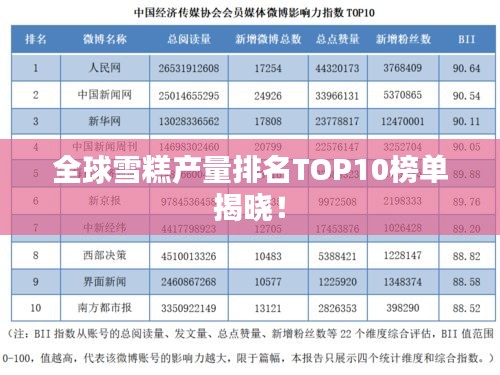 全球雪糕产量排名TOP10榜单揭晓！
