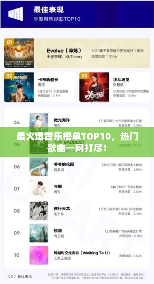 最火爆音乐榜单TOP10，热门歌曲一网打尽！