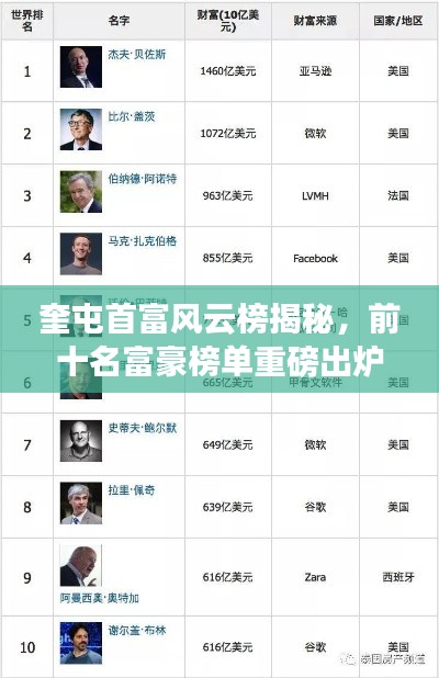 奎屯首富风云榜揭秘，前十名富豪榜单重磅出炉！