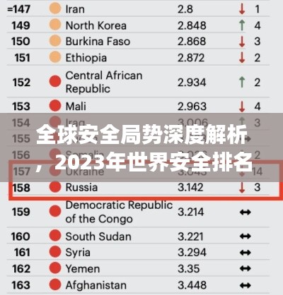 全球安全局势深度解析，2023年世界安全排名重磅解读