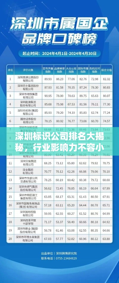 深圳标识公司排名大揭秘，行业影响力不容小觑！
