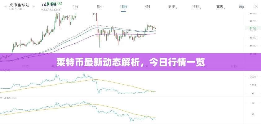 莱特币最新动态解析，今日行情一览