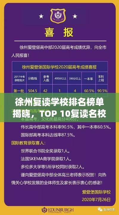 徐州复读学校排名榜单揭晓，TOP 10复读名校盘点！
