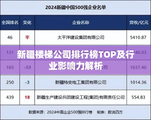 新疆楼梯公司排行榜TOP及行业影响力解析