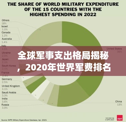 全球军事支出格局揭秘，2020年世界军费排名榜单揭晓