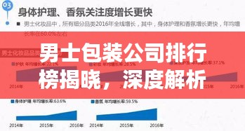 男士包装公司排行榜揭晓，深度解析行业影响力巨头