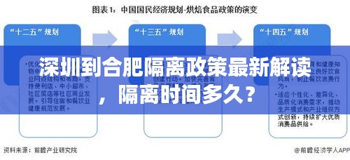 深圳到合肥隔离政策最新解读，隔离时间多久？