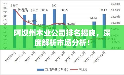 阿坝州木业公司排名揭晓，深度解析市场分析！