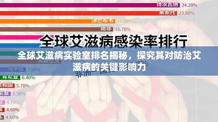 全球艾滋病实验室排名揭秘，探究其对防治艾滋病的关键影响力