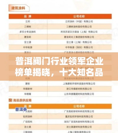 普洱阀门行业领军企业榜单揭晓，十大知名品牌评选结果出炉！