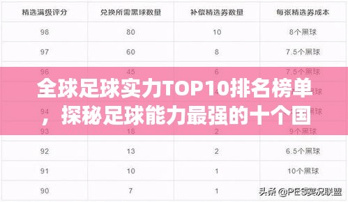 全球足球实力TOP10排名榜单，探秘足球能力最强的十个国家！