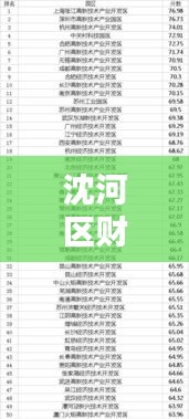 沈河区财税公司权威排名及深度行业分析