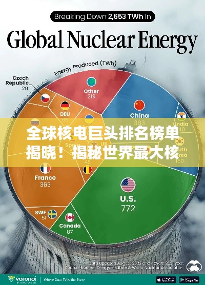 全球核电巨头排名榜单揭晓！揭秘世界最大核电公司榜单