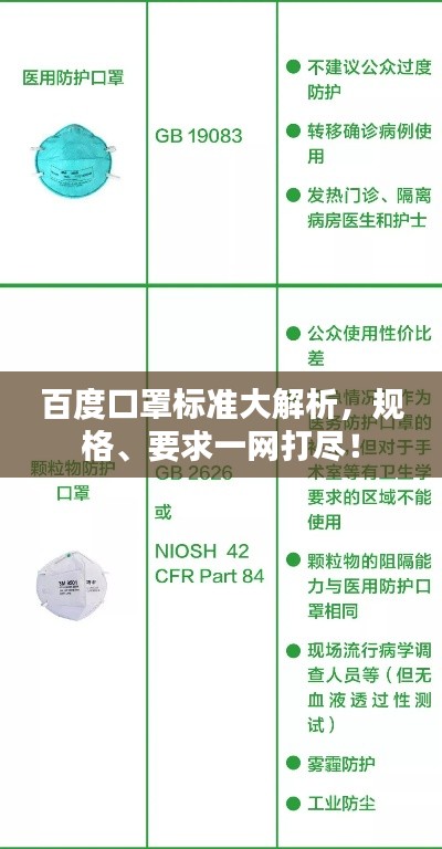 百度口罩标准大解析，规格、要求一网打尽！