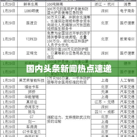 国内头条新闻热点速递