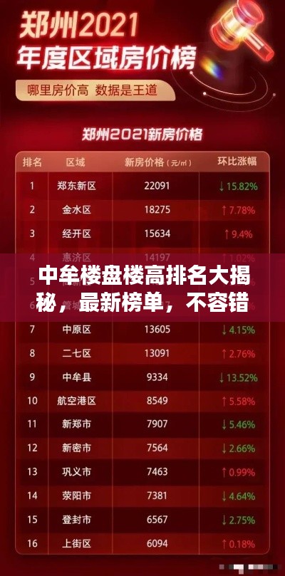 中牟楼盘楼高排名大揭秘，最新榜单，不容错过！