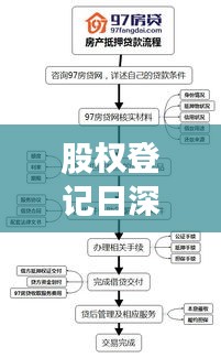 股权登记日深度解析，含义、重要性及操作流程一网打尽