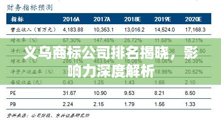义乌商标公司排名揭晓，影响力深度解析