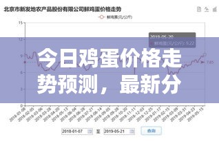 今日鸡蛋价格走势预测，最新分析报告出炉！