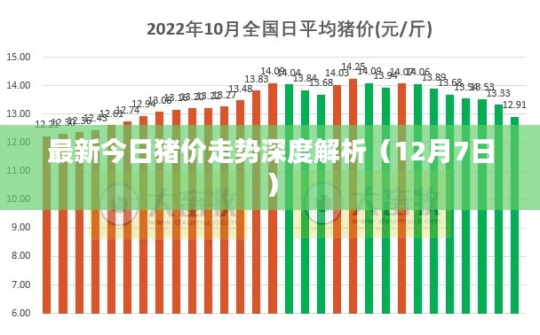 最新今日猪价走势深度解析（12月7日）