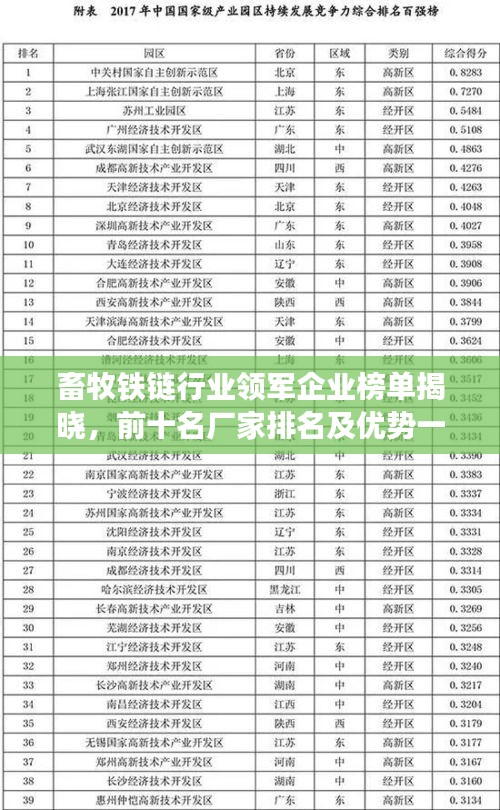 畜牧铁链行业领军企业榜单揭晓，前十名厂家排名及优势一览