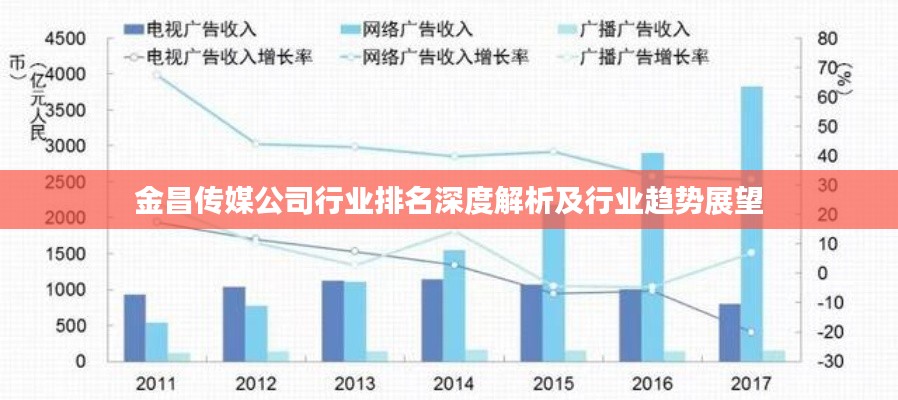 金昌传媒公司行业排名深度解析及行业趋势展望