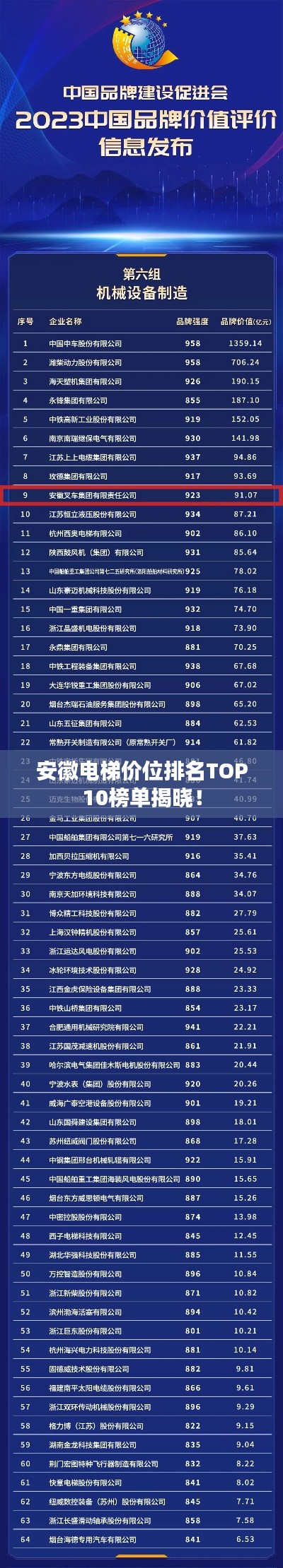 安徽电梯价位排名TOP10榜单揭晓！