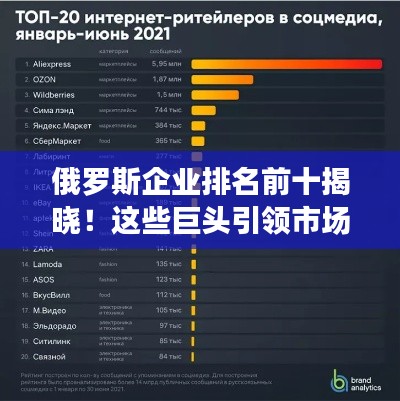 俄罗斯企业排名前十揭晓！这些巨头引领市场潮流