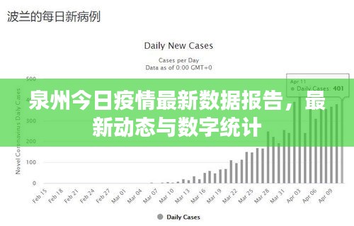 泉州今日疫情最新数据报告，最新动态与数字统计