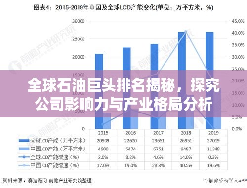 全球石油巨头排名揭秘，探究公司影响力与产业格局分析
