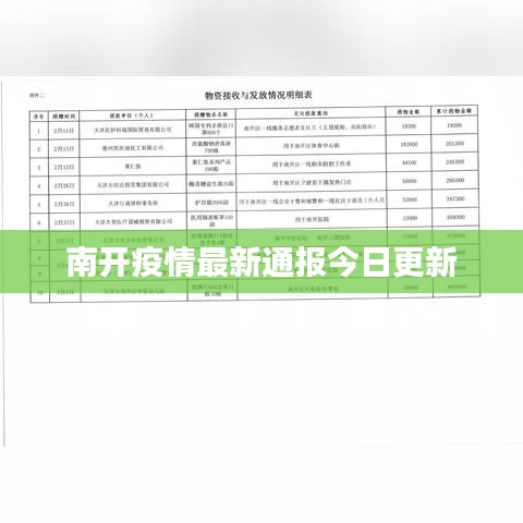 南开疫情最新通报今日更新