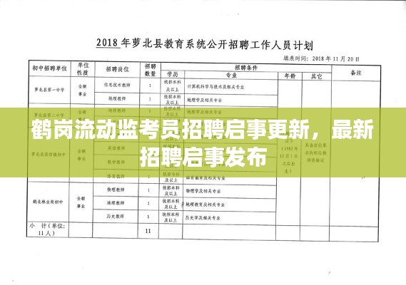 鹤岗流动监考员招聘启事更新，最新招聘启事发布
