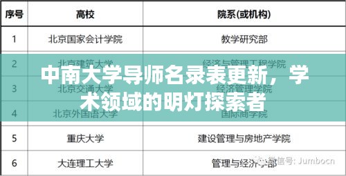 中南大学导师名录表更新,学术领域的明灯探索者