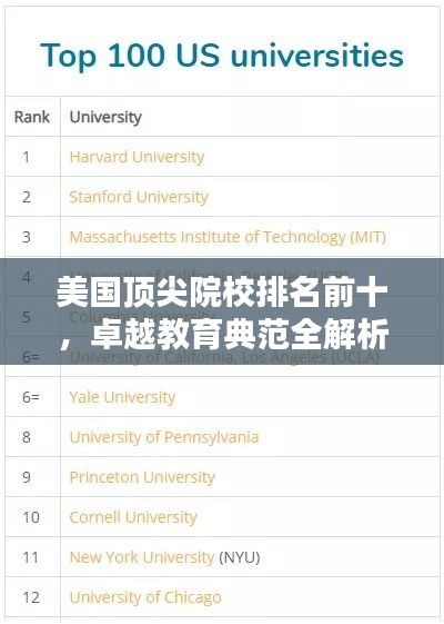 美国顶尖院校排名前十，卓越教育典范全解析