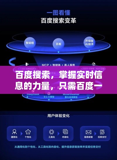 百度搜索，掌握实时信息的力量，只需百度一下！