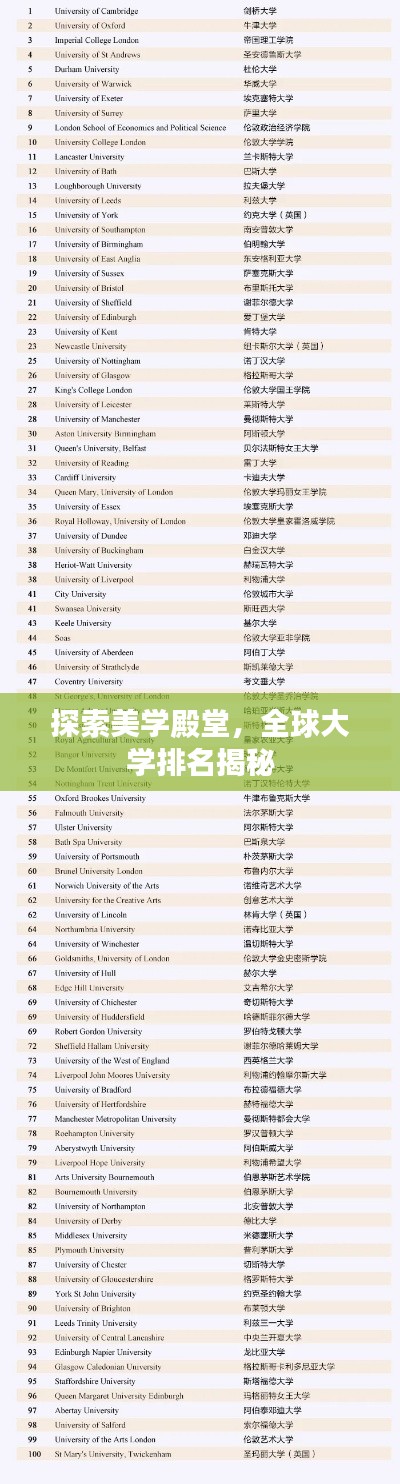 探索美学殿堂，全球大学排名揭秘