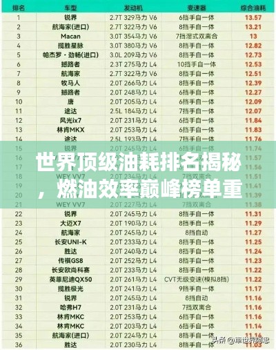 世界顶级油耗排名揭秘，燃油效率巅峰榜单重磅出炉！