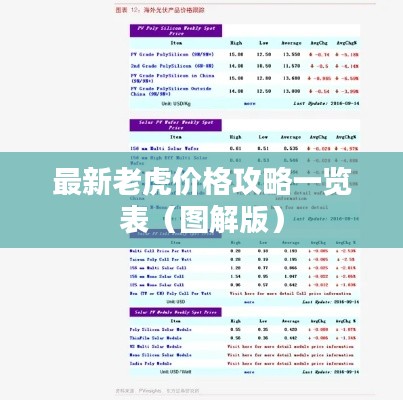 最新老虎价格攻略一览表(图解版)