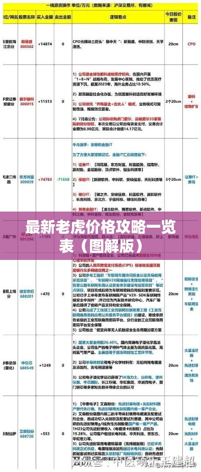 最新老虎价格攻略一览表(图解版)