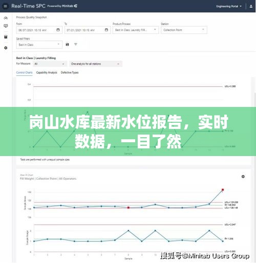 岗山水库最新水位报告,实时数据,一目了然