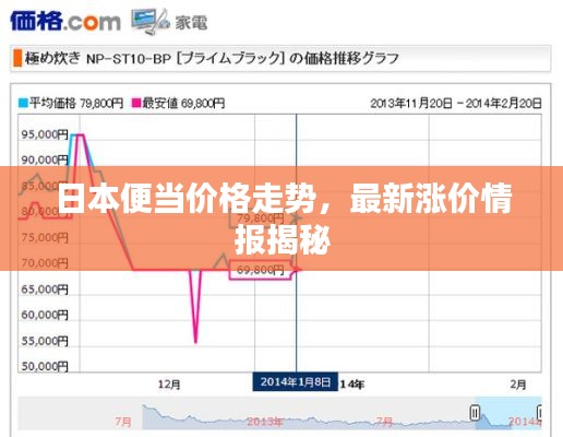 日本便当价格走势,最新涨价情报揭秘